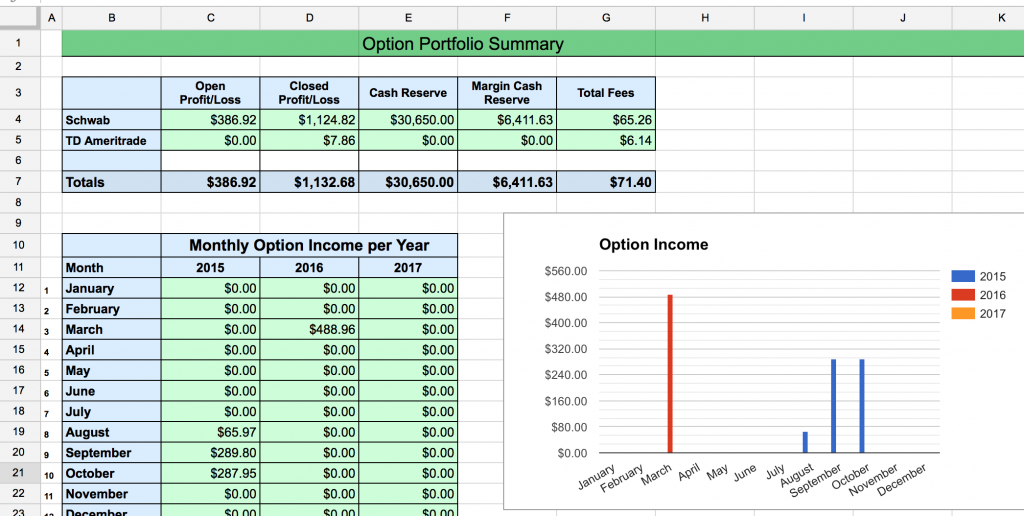 Binary options profit spreadsheet