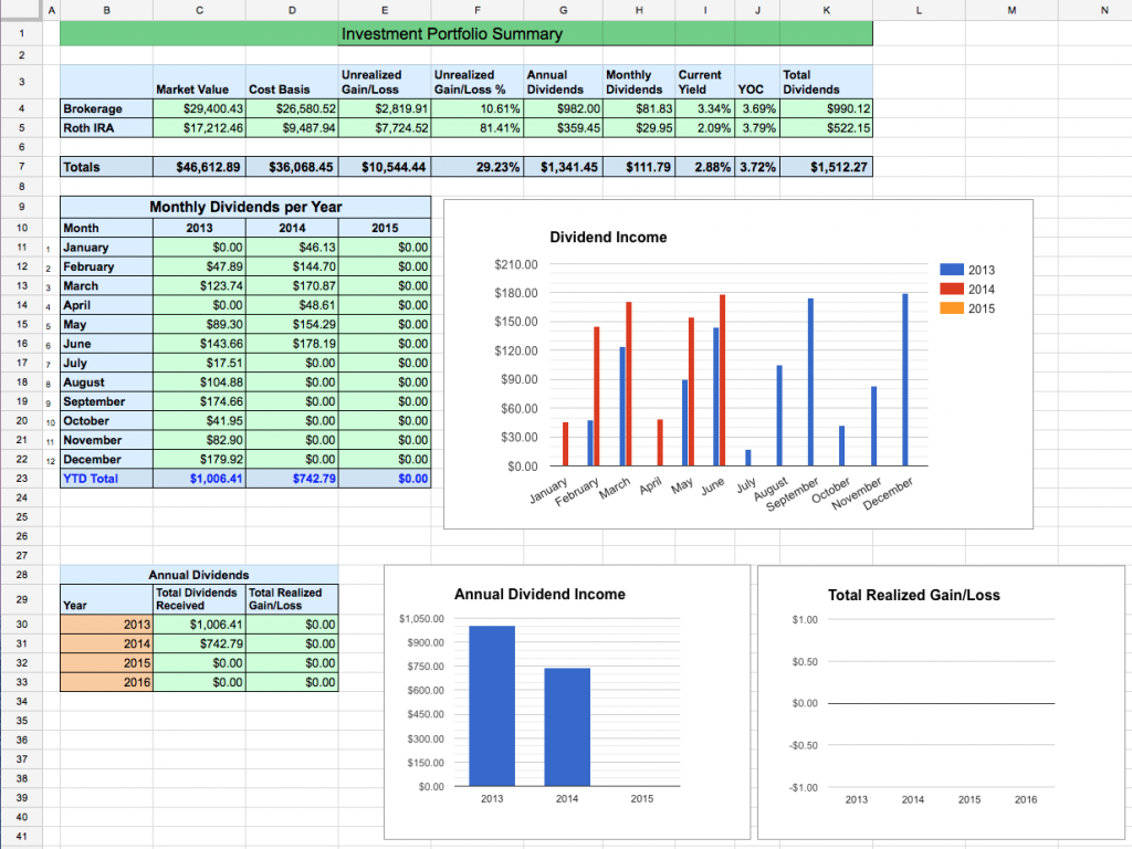 Dividend investing spreadsheet crypto cipher download