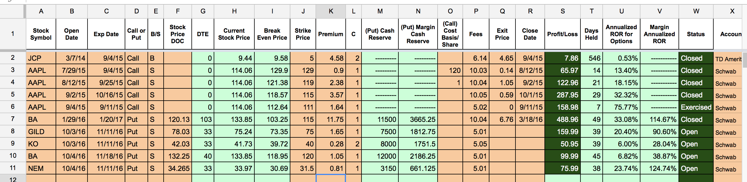 Rolling Trades with Vonetta