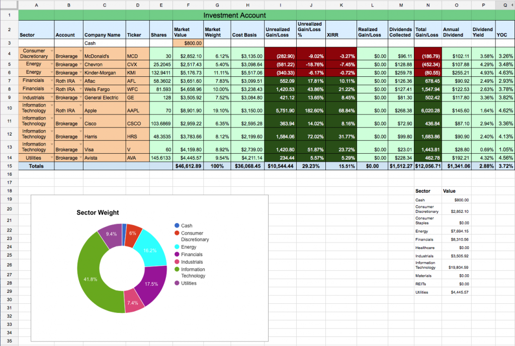 Stock investing spreadsheet selling climax volume spread analysis forex
