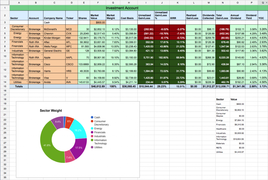 Dividend Calendar