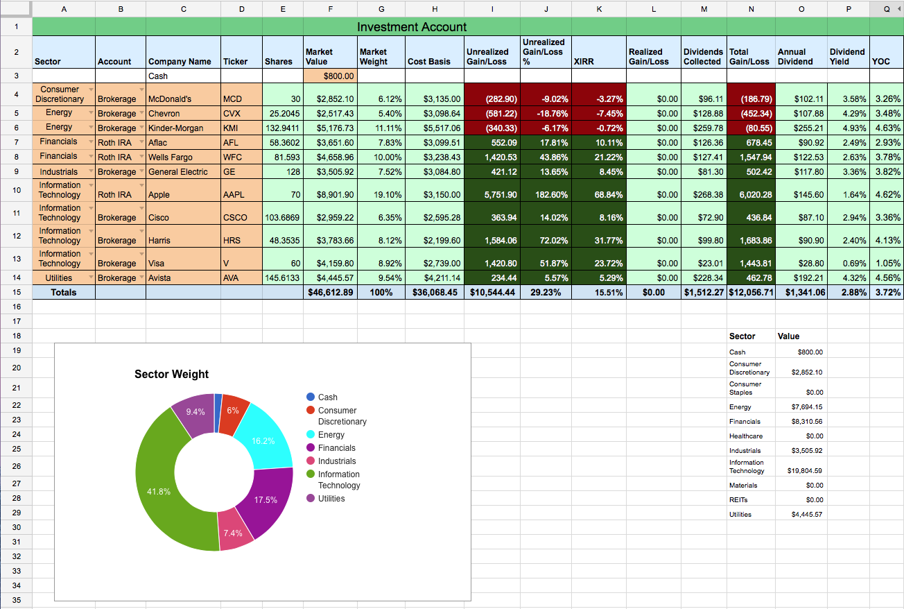 Stock Report Template Excel